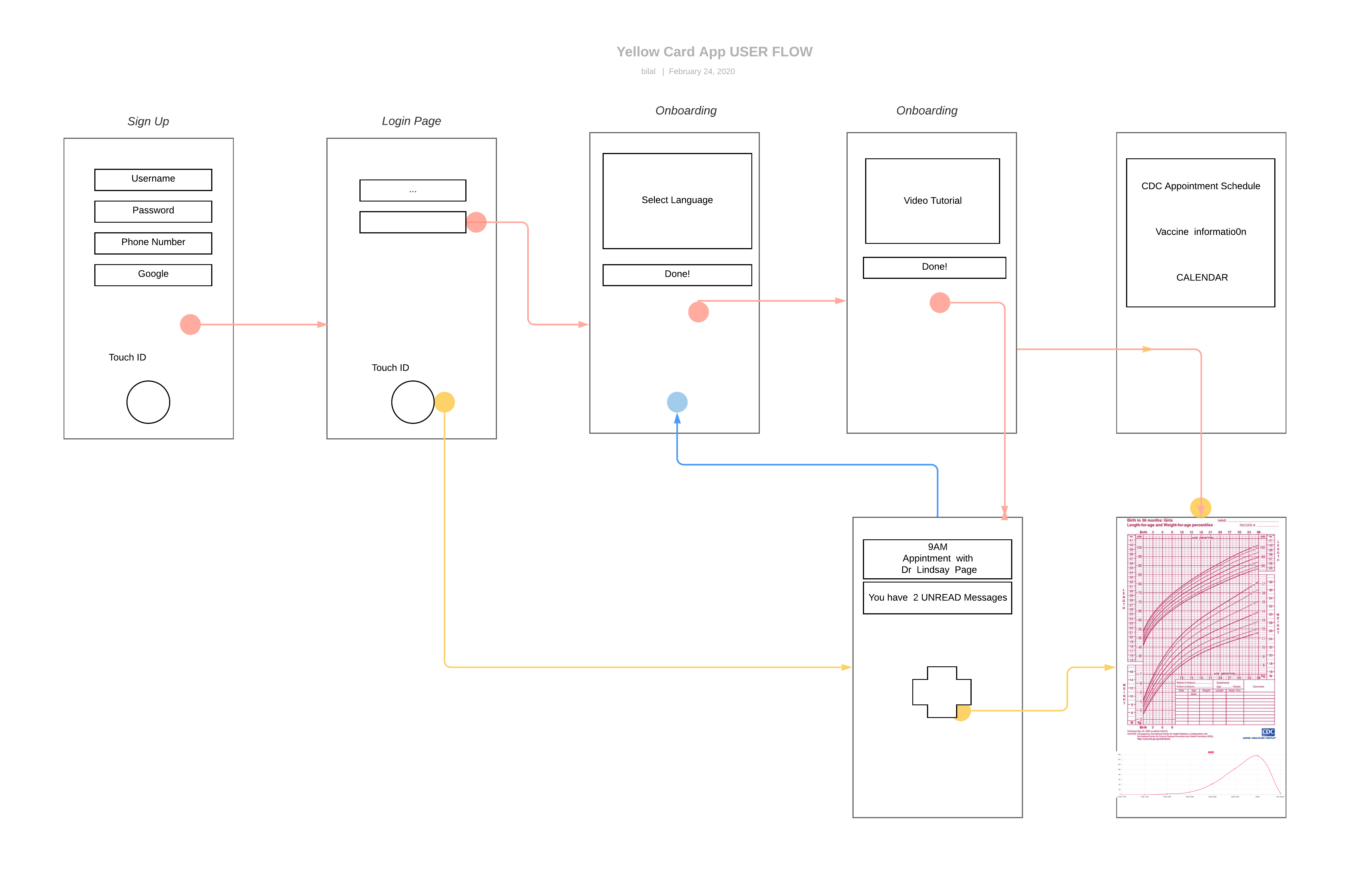 userflow1